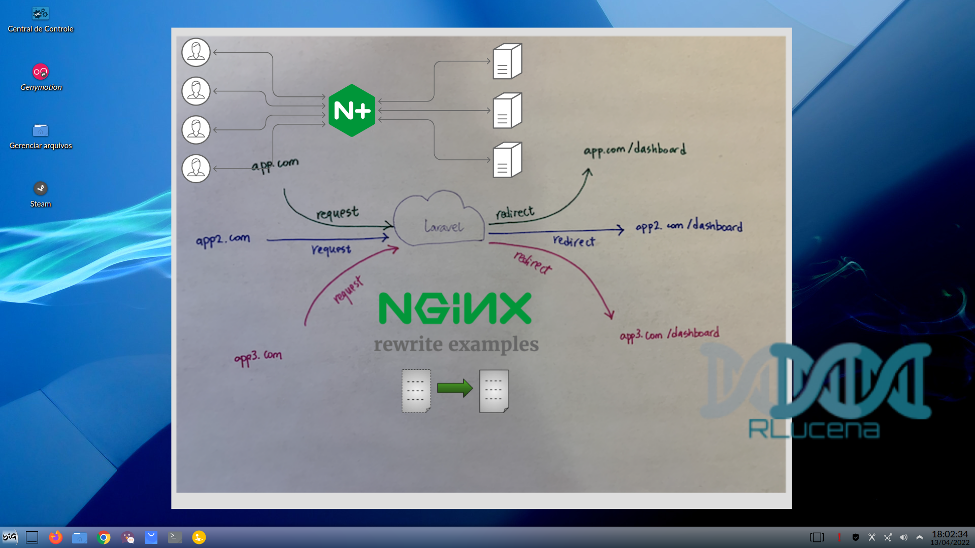 Nginx Redirecionar uma URL